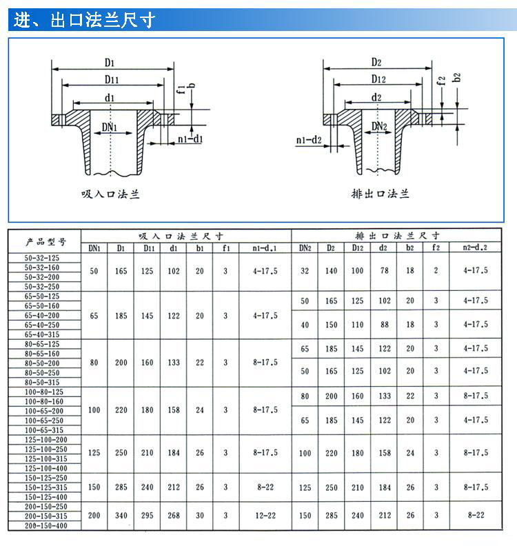 IS、IR型臥式單級單吸清水離心泵