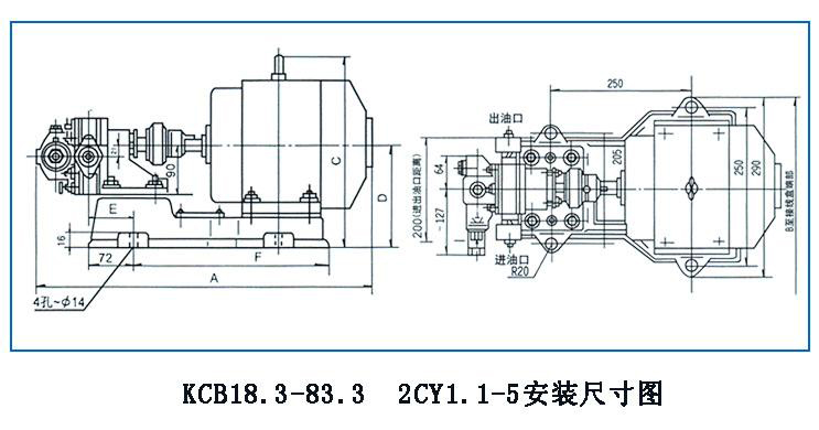 KCB、2CY型齒輪油泵